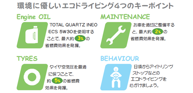 Earth ECO10 Project セクション2